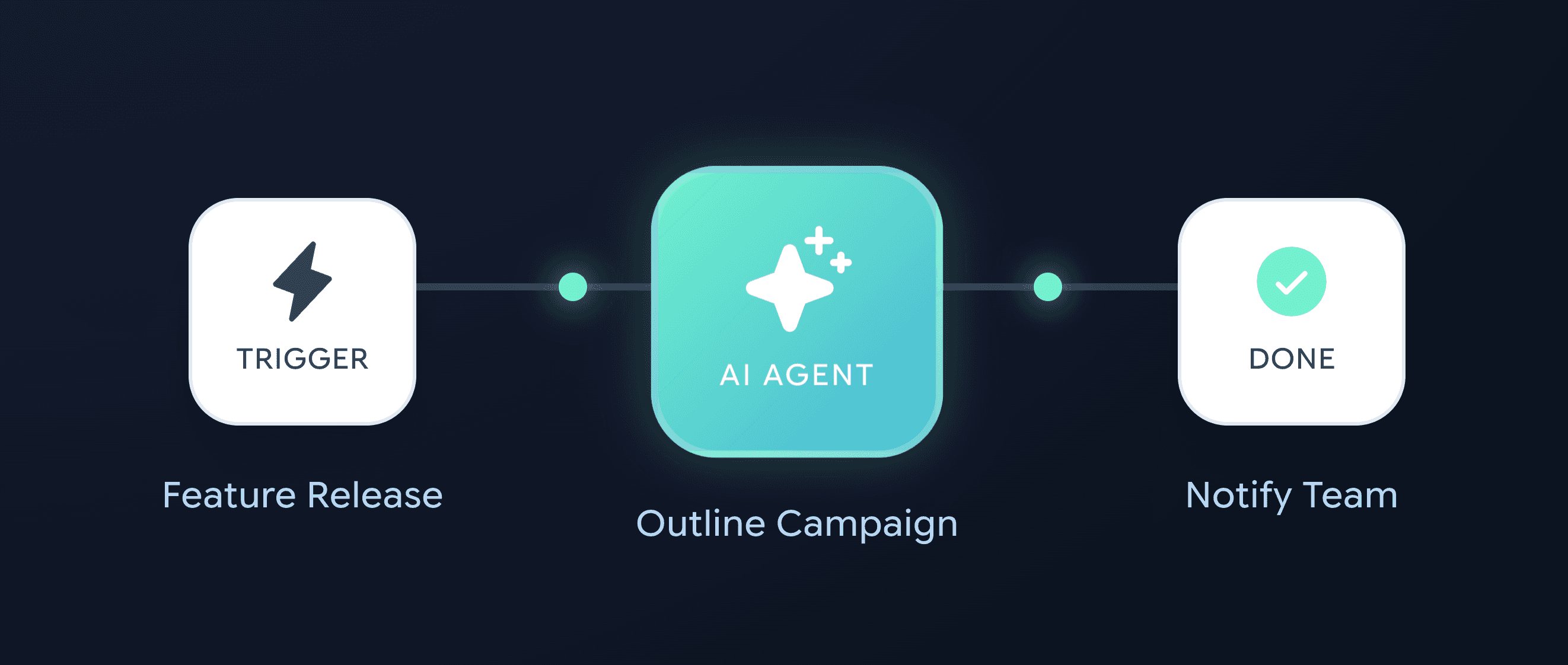 Automation workflow detail