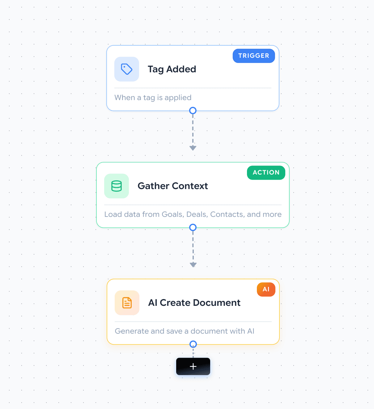 CRM and automation dashboards